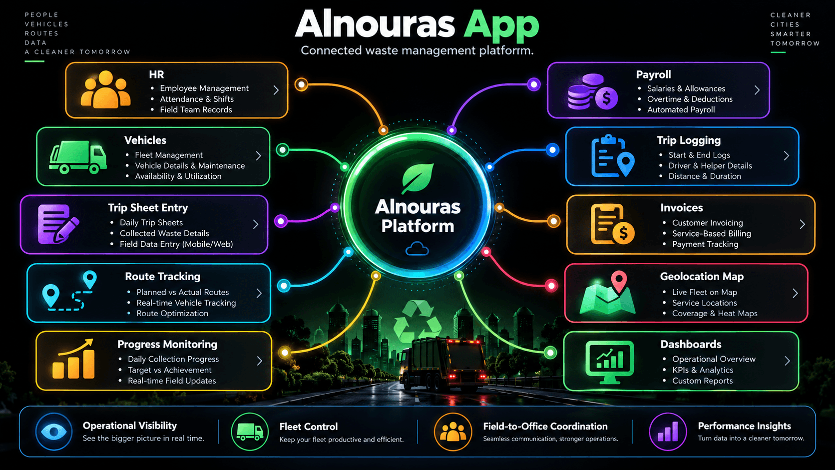 Concept diagram of Alnouras operational modules