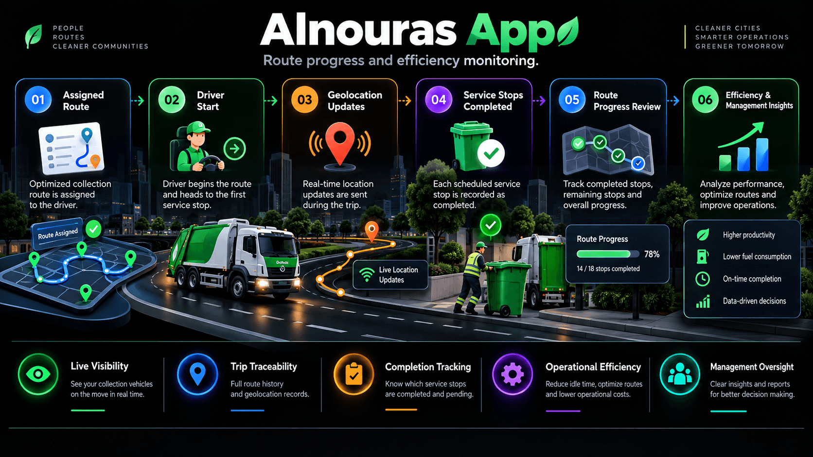 Conceptual route progress and efficiency view